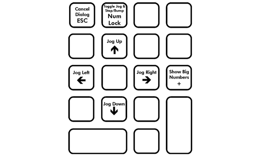 Numeric keypad